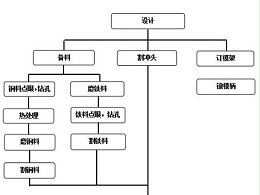 五金沖壓過程詳細(xì)圖