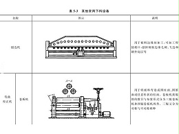 鈑金加工下料設(shè)備到底有哪些？圖文詳解