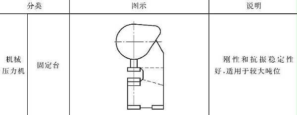 表5-1鈑金加工壓力機圖文說明