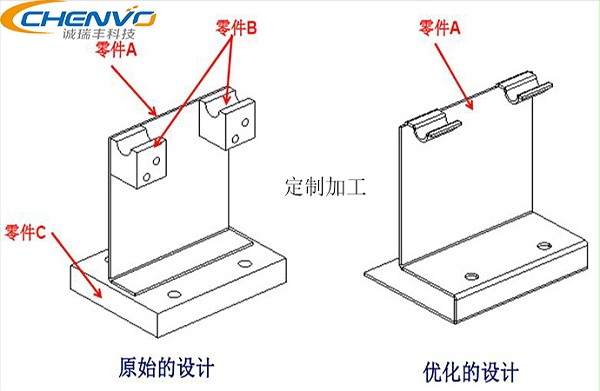 精密鈑金加工件助力農(nóng)業(yè)機(jī)械化