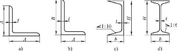 圖1-7型鋼型號(hào)