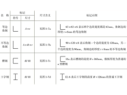 用于鈑金加工的鋼材尺寸標注及規(guī)格