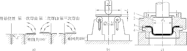 圖1-8彎曲和拉深試驗(yàn)