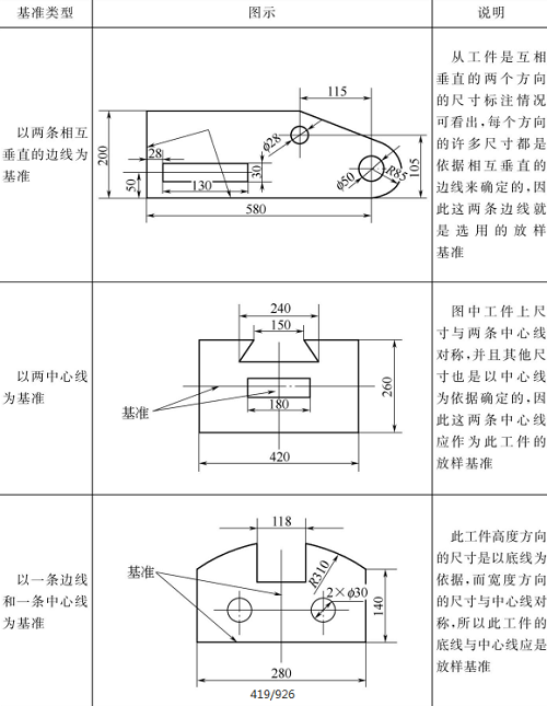 表4-1鈑金放樣基準(zhǔn)