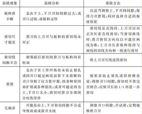 表5-23 剪切故障分析與排除方法