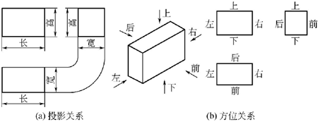 圖1-2-三視圖的投影和方位關(guān)系-鈑金加工