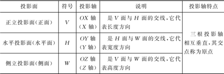 表1-3-三投影面體系說明-鈑金加工