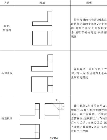 表1-4-切角直角彎板的作圖方法-鈑金加工