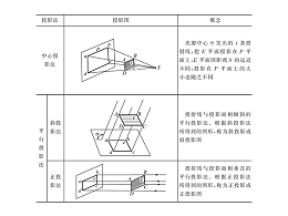 鈑金加工幾何作圖：投影與三視圖的形成