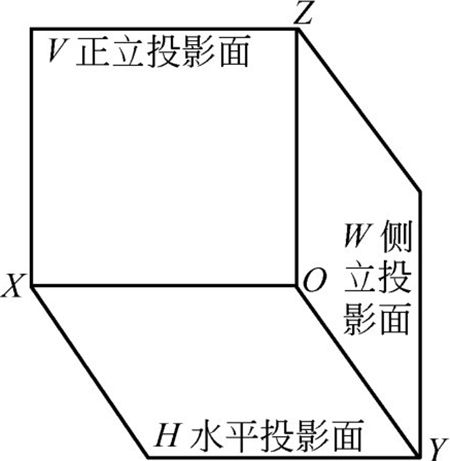 圖1-1-三投影面體系-鈑金加工