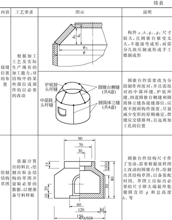 表4-18鈑金加工件結(jié)構(gòu)放樣內(nèi)容與示例（續(xù)表）