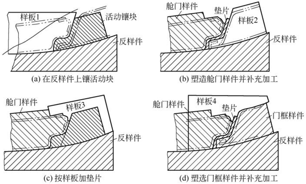 圖4-25鈑金加工件-飛機(jī)艙門(mén)和門(mén)框號(hào)料樣板與樣件的結(jié)合