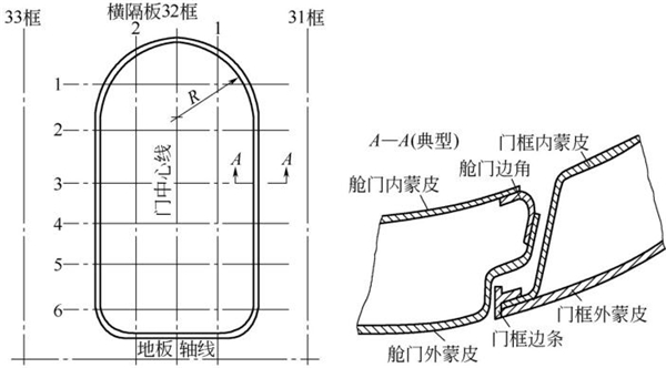 圖4-23鈑金加工件-飛機(jī)艙門(mén)和門(mén)框結(jié)構(gòu)剖視圖