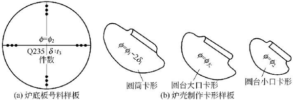 圖4-24鈑金加工件-制作爐殼零件的各類(lèi)樣板