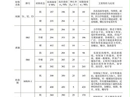 銅及銅合金的鈑金加工屬性