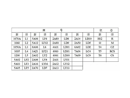 新區(qū)拉絲鈑金機箱機柜定做之材料選擇