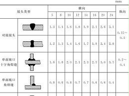 鈑金加工件的樣板制作：選材、種類、尺寸