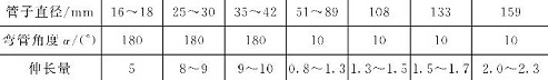 表5-18鈑金加工件管子彎頭的伸長量