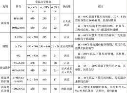 低合金鋼結(jié)構(gòu)鈑金加工