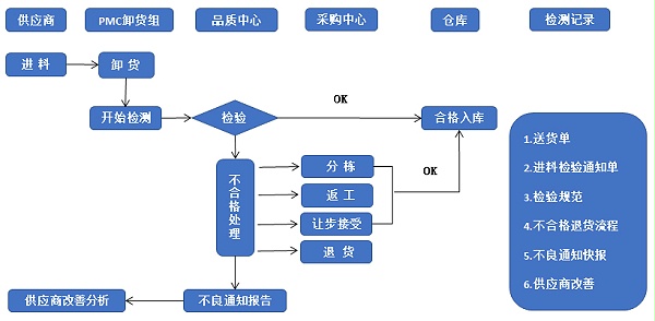 誠瑞豐