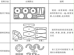 鈑金加工件合理用料計(jì)算公式