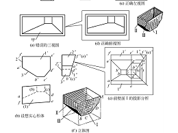 鈑金加工件視圖的審核方法有哪些