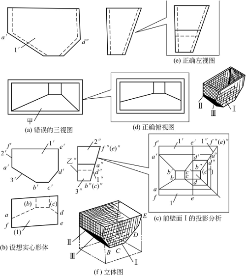 圖1-75分析碾米機(jī)鈑金加工件漏斗視圖的錯(cuò)誤畫法