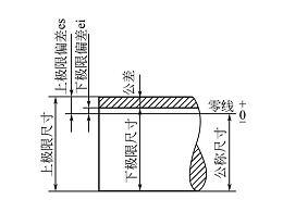 鈑金加工標注尺寸的基本規(guī)則