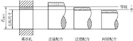 圖1-69鈑金加工基孔制配合