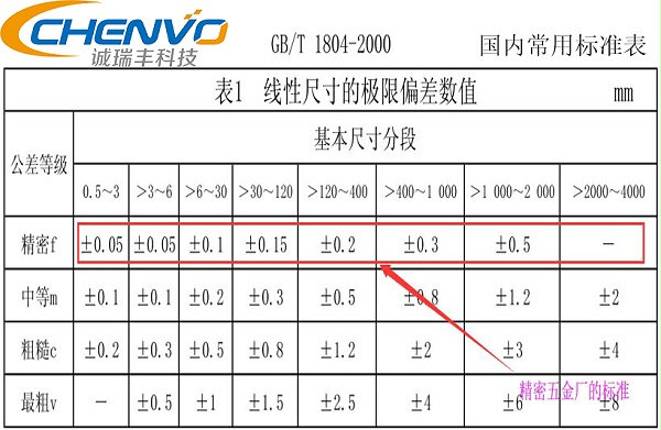 精密鈑金