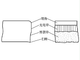 鈑金加工剪切下料的具體要求