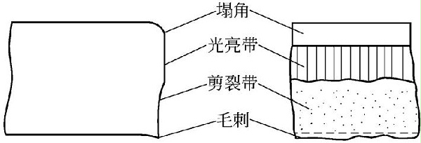 圖5-12鈑金加工件剪斷面狀況