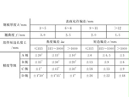 鈑金加工件矯正原理和要求：允許變形量和偏差