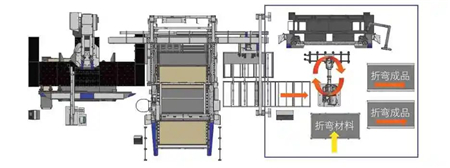 圖8 沖床與自動(dòng)分揀料庫單元獨(dú)立全自動(dòng)運(yùn)行模式