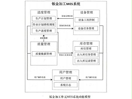 大嶺山鈑金加工廠的mes系統(tǒng)功能設(shè)計