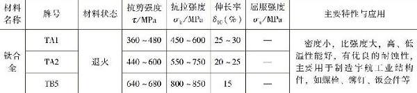 表1-11常用鈦及鈦合金的力學(xué)性能，主要特性與應(yīng)用