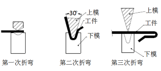 6.鈑金加工件三次折彎過程