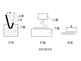 圖文詳細(xì)講解鈑金褶邊加工方法