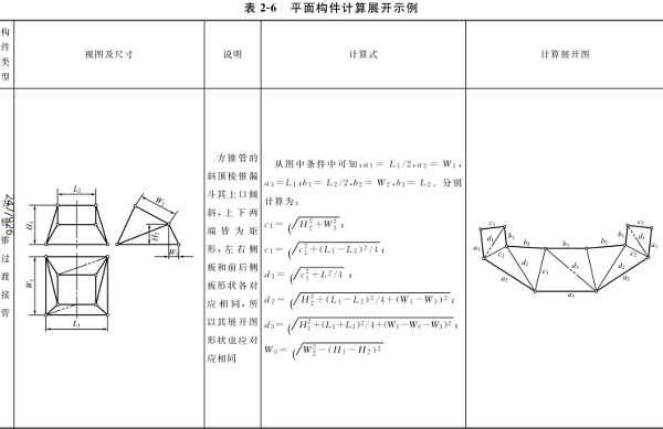 平面構(gòu)件計(jì)算展開示例見表2-6（1）