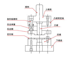 關(guān)于五金沖壓模具的組裝，有何技巧？