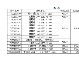 現(xiàn)代鈑金加工技術(shù)入門標(biāo)準(zhǔn)，如何尋求合作