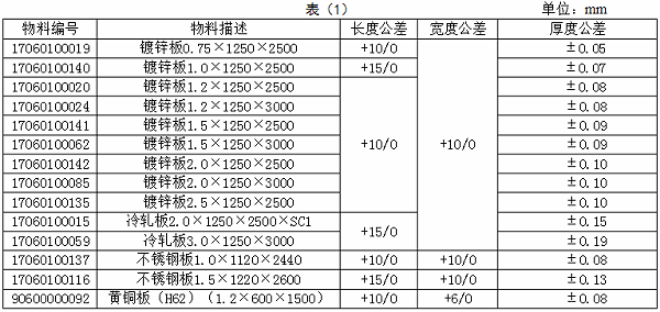 鈑金加工材料表-表1