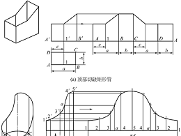 鈑金加工件表面展開(kāi)，平行線展開(kāi)法