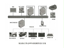 望牛墩鈑金加工廠的mes系統(tǒng)硬件結(jié)構(gòu)