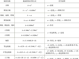 鈑金加工的鋼材理論重量計算公式