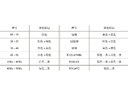 鈑金加工鋼材的品種及規(guī)格介紹