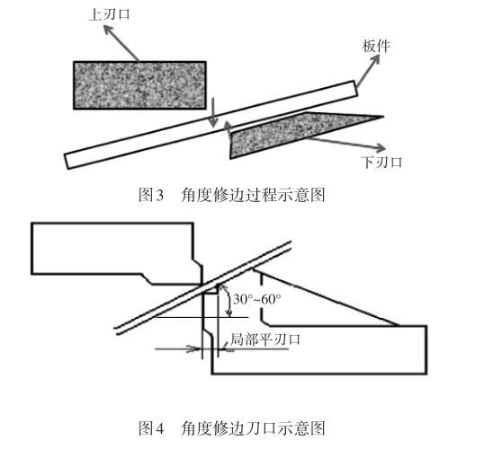 角度修邊刀口圖片-鈑金加工廠