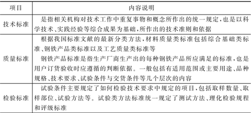 表4-4鈑金加工件的材質(zhì)檢驗標準