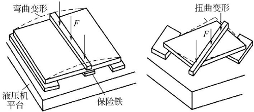 圖4-11鈑金加工厚板材變形液壓矯正