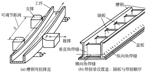 圖4-13鈑金加工型鋼和焊接梁撐直機與輔助矯正